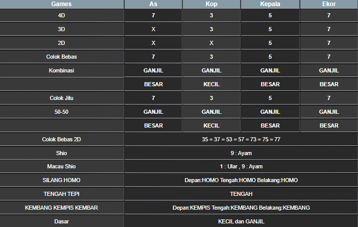 RESULT-TAIWAN-HARI-INI-KAMIS-08-MEI-2025