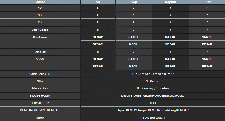 RESULT TAIWAN HARI INI KAMIS 15 MEI 2025