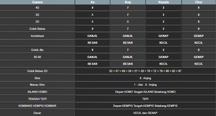 RESULT TAIWAN HARI INI KAMIS 22 MEI 2025