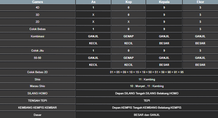 RESULT TAIWAN HARI INI KAMIS 29 MEI 2025