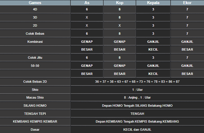 RESULT TAIWAN HARI INI MINGGU 04 MEI 2025