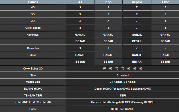 RESULT TAIWAN HARI INI MINGGU 11 MEI 2025