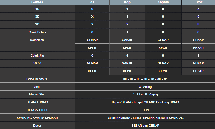 RESULT TAIWAN HARI INI MINGGU 18 MEI 2025