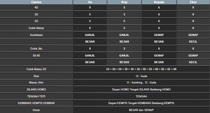 RESULT TAIWAN HARI INI MINGGU 25 MEI 2025