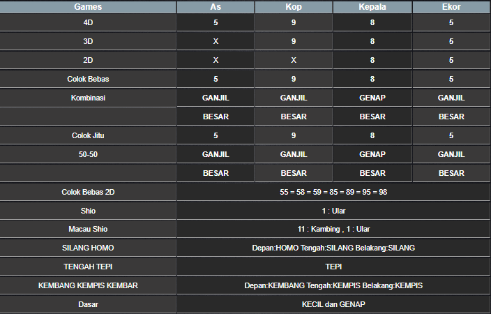 RESULT TAIWAN HARI INI RABU 07 MEI 2025