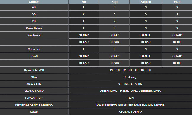 RESULT TAIWAN HARI INI RABU 14 MEI 2025