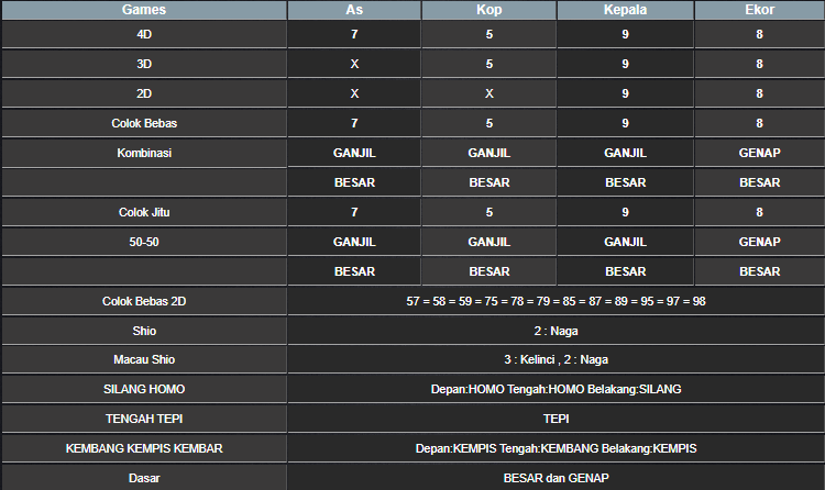 RESULT TAIWAN HARI INI RABU 21 MEI 2025