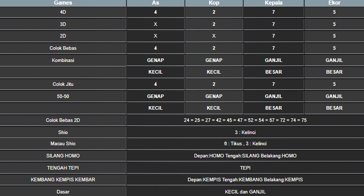 RESULT TAIWAN HARI INI RABU 28 MEI 2025