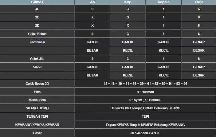 RESULT TAIWAN HARI INI RABU 30 APRIL 2025