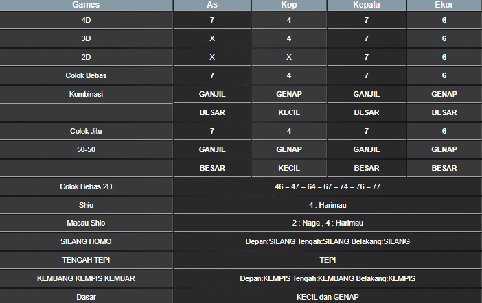RESULT TAIWAN HARI INI SABTU 03 MEI 2025