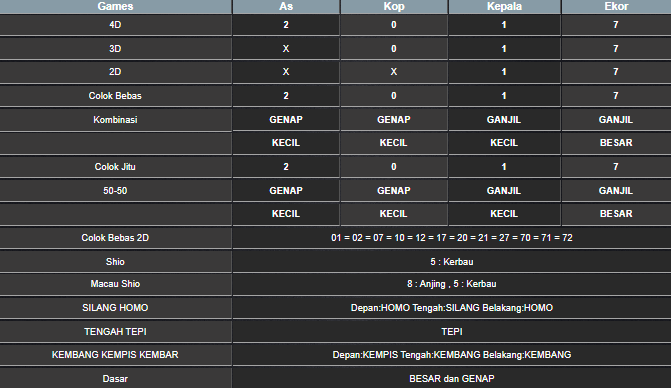 RESULT TAIWAN HARI INI SABTU 10 MEI 2025
