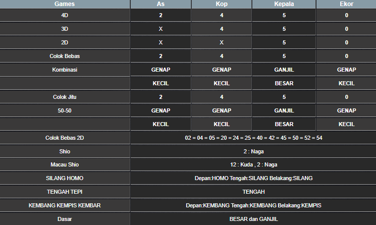 RESULT TAIWAN HARI INI SABTU 17 MEI 2025