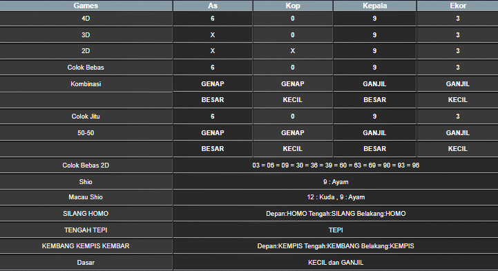 RESULT TAIWAN HARI INI SABTU 24 MEI 2025