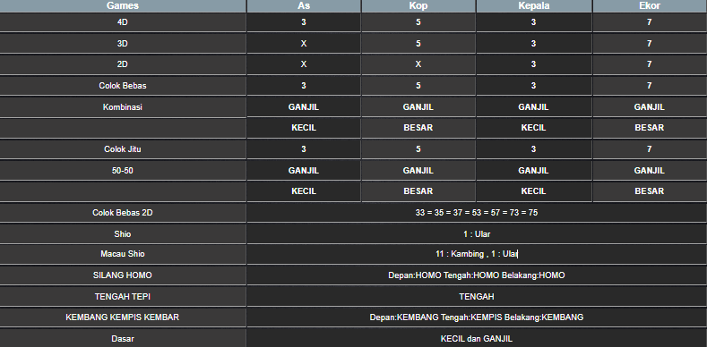 RESULT TAIWAN HARI INI SABTU 31 MEI 2025