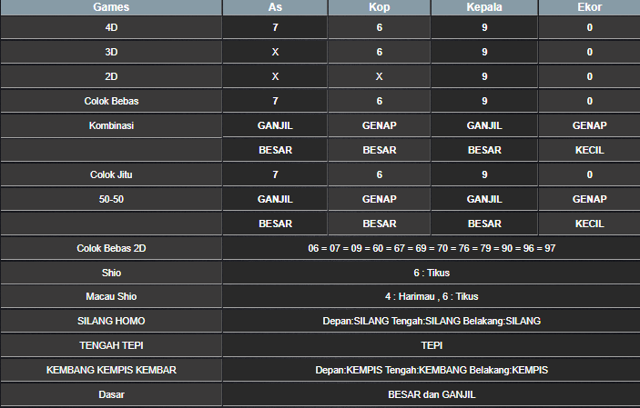 RESULT TAIWAN HARI INI SELASA 06 MEI 2025