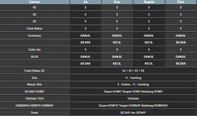 RESULT TAIWAN HARI INI SELASA 13 MEI 2025