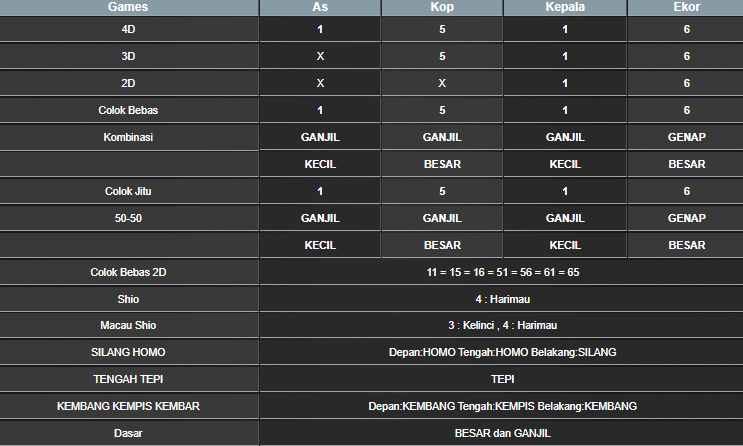 RESULT TAIWAN HARI INI SELASA 20 MEI 2025