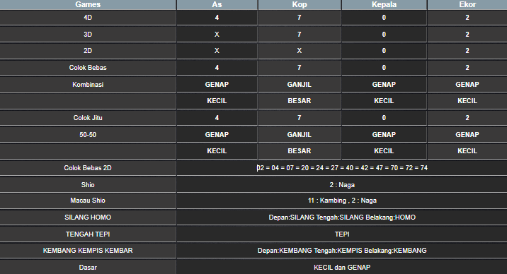 RESULT TAIWAN HARI INI SELASA 27 MEI 2025