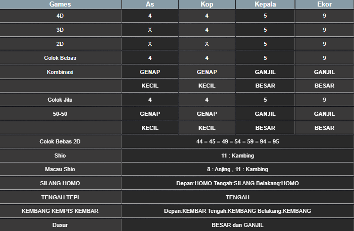 RESULT TAIWAN HARI INI SENIN 05 MEI 2025