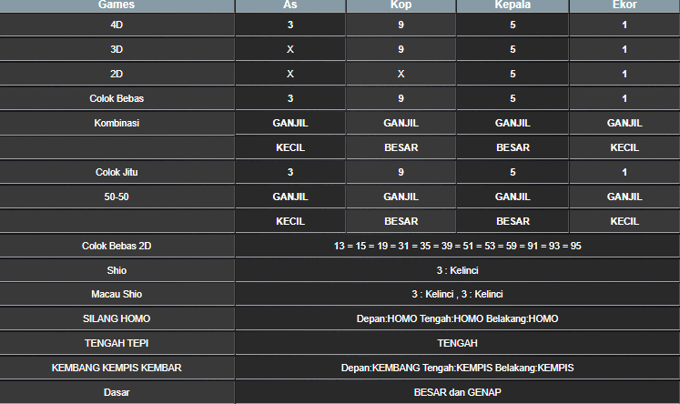 RESULT TAIWAN HARI INI SENIN 19 MEI 2025