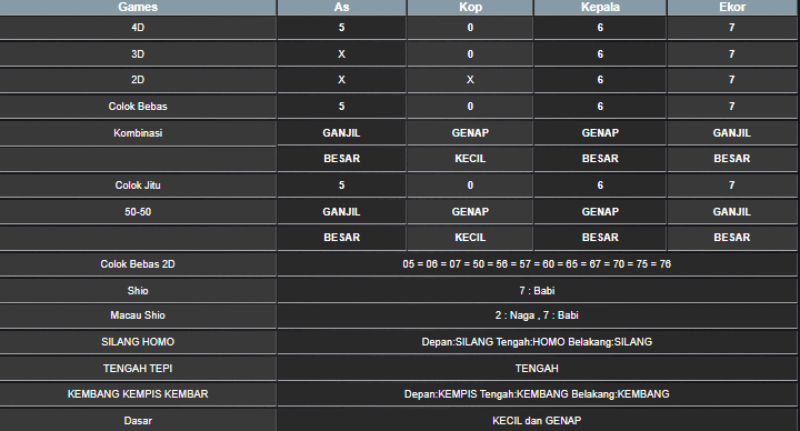 RESULT TAIWAN HARI INI SENIN 26 MEI 2025