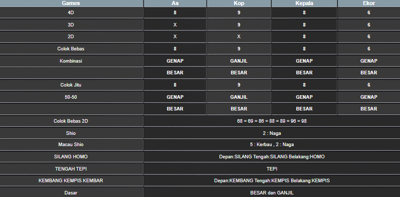 RESULT MAGNUM4D HARI INI MINGGU 01 JUNI 2025