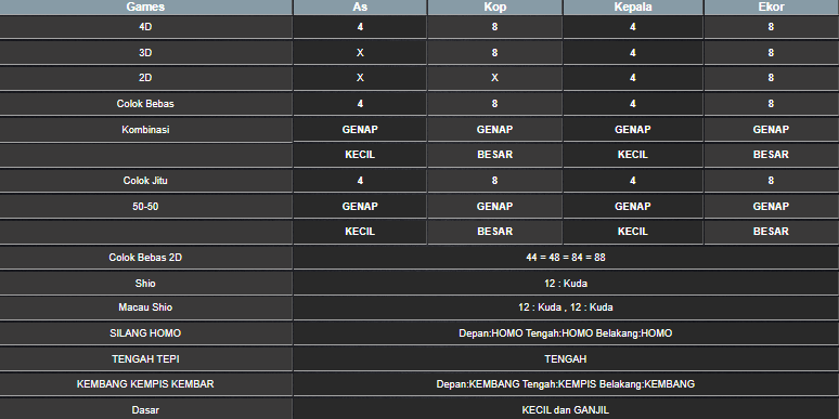 RESULT MAGNUM4D HARI INI MINGGU 15 JUNI 2025