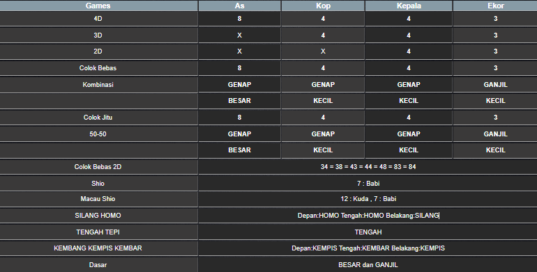 RESULT MAGNUM4D HARI INI MINGGU 22 JUNI 2025