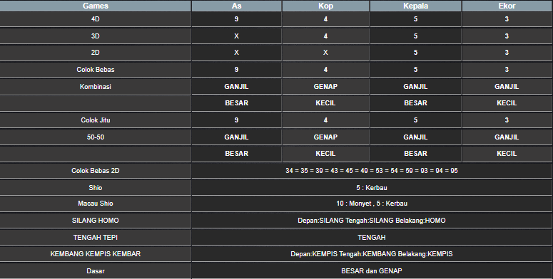 RESULT MAGNUM4D HARI INI MINGGU 29 JUNI 2025