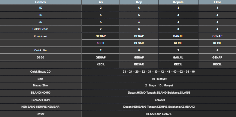 RESULT MAGNUM4D HARI INI RABU 04 JUNI 2025