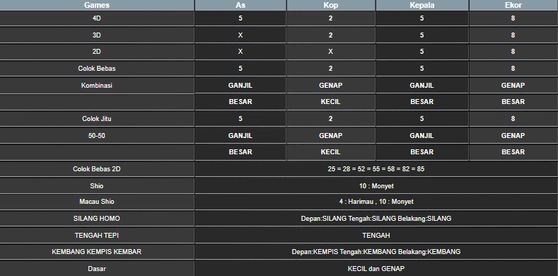 RESULT MAGNUM4D HARI INI RABU 11 JUNI 2025