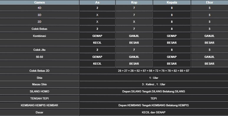 RESULT MAGNUM4D HARI INI RABU 18 JUNI 2025