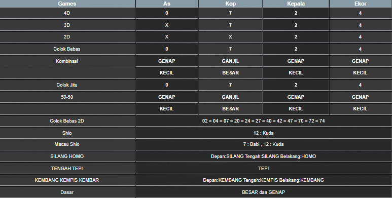 RESULT MAGNUM4D HARI INI RABU 25 JUNI 2025