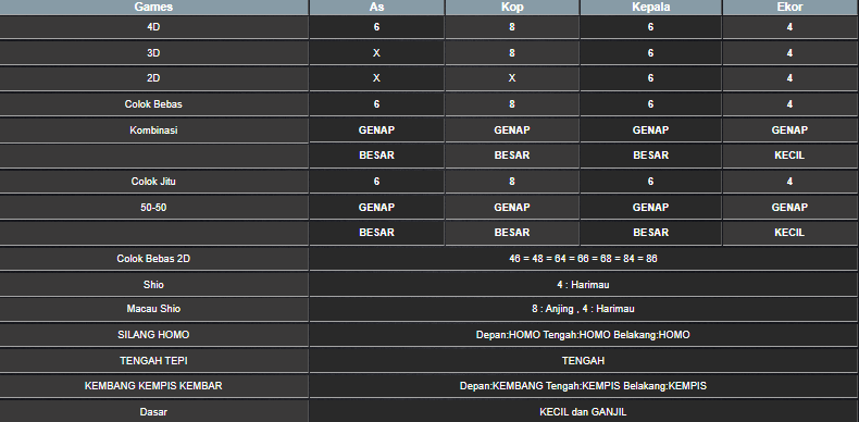 RESULT MAGNUM4D HARI INI SABTU 07 JUNI 2025