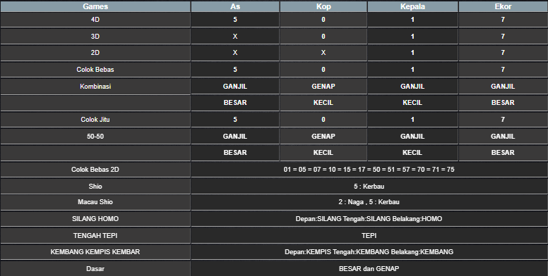 RESULT MAGNUM4D HARI INI SABTU 21 JUNI 2025