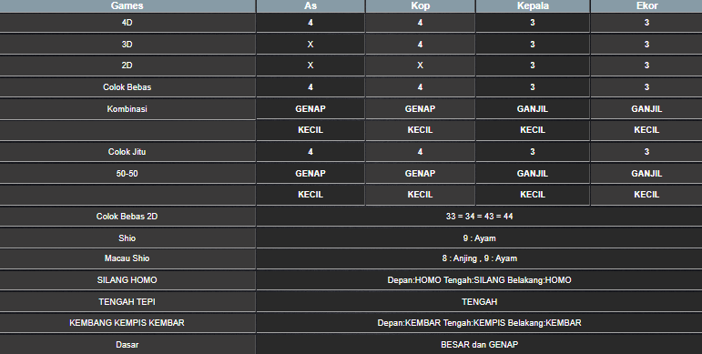 RESULT MAGNUM4D HARI INI SABTU 28 JUNI 2025