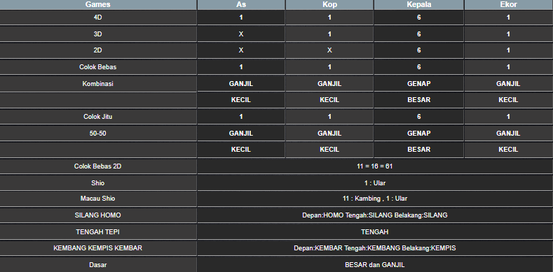RESULT MEKONG HARI INI JUMAT 06 JUNI 2025