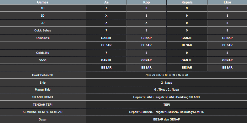 RESULT MEKONG HARI INI JUMAT 13 JUNI 2025