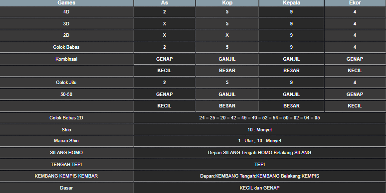 RESULT MEKONG HARI INI JUMAT 20 JUNI 2025