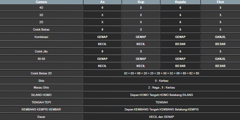 RESULT MEKONG HARI INI JUMAT 27 JUNI 2025