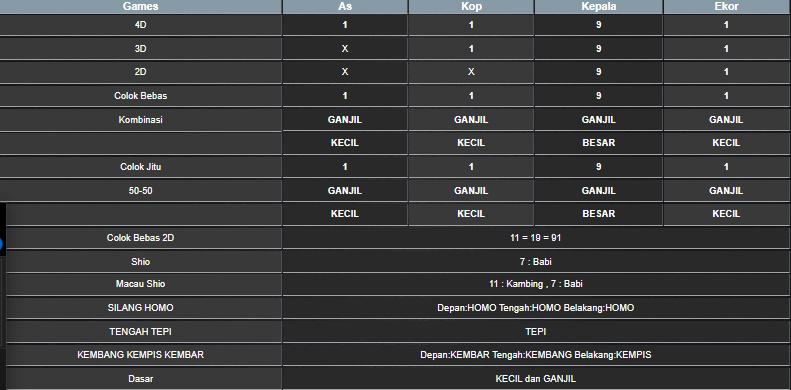 RESULT MEKONG HARI INI KAMIS 12 JUNI 2025