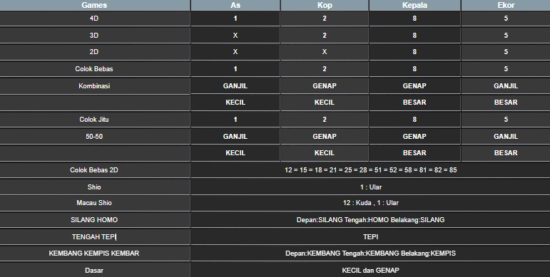 RESULT MEKONG HARI INI KAMIS 19 JUNI 2025