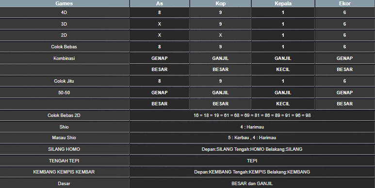RESULT MEKONG HARI INI KAMIS 26 JUNI 2025