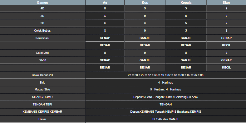 RESULT MEKONG HARI INI MINGGU 01 JUNI 2025