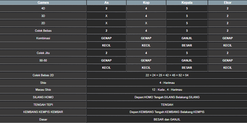 RESULT MEKONG HARI INI MINGGU 02 JUNI 2025