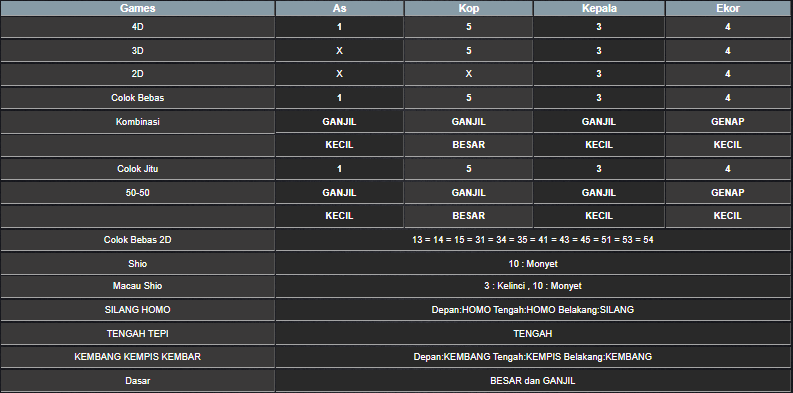 RESULT MEKONG HARI INI MINGGU 08 JUNI 2025