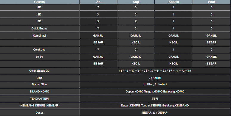 RESULT MEKONG HARI INI MINGGU 15 JUNI 2025