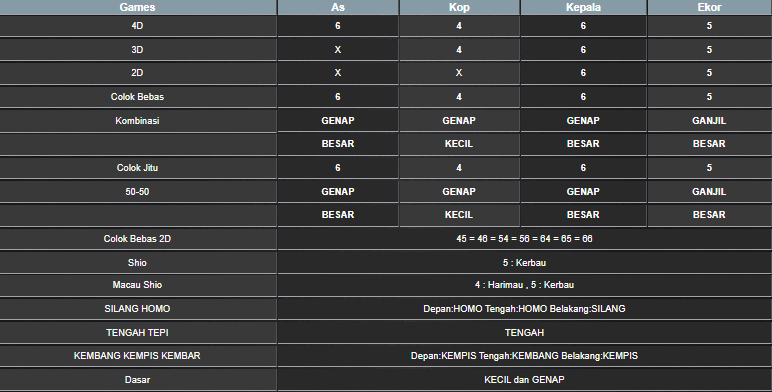 RESULT MEKONG HARI INI MINGGU 29 JUNI 2025