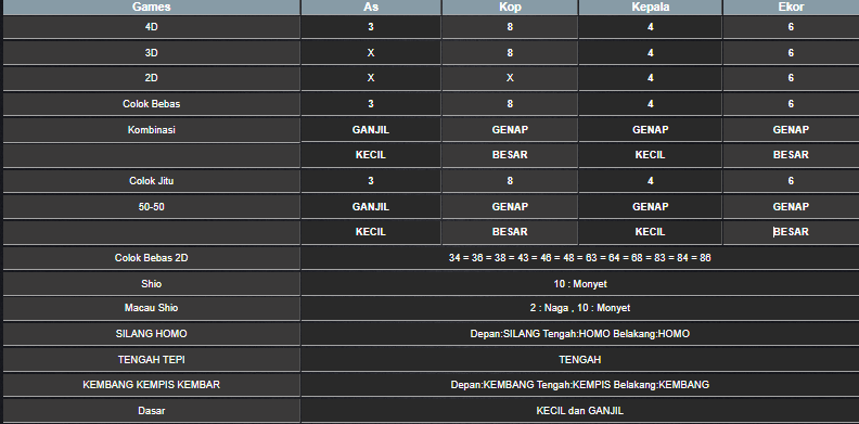 RESULT MEKONG HARI INI RABU 04 JUNI 2025