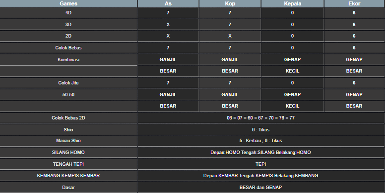 RESULT MEKONG HARI INI RABU 25 JUNI 2025